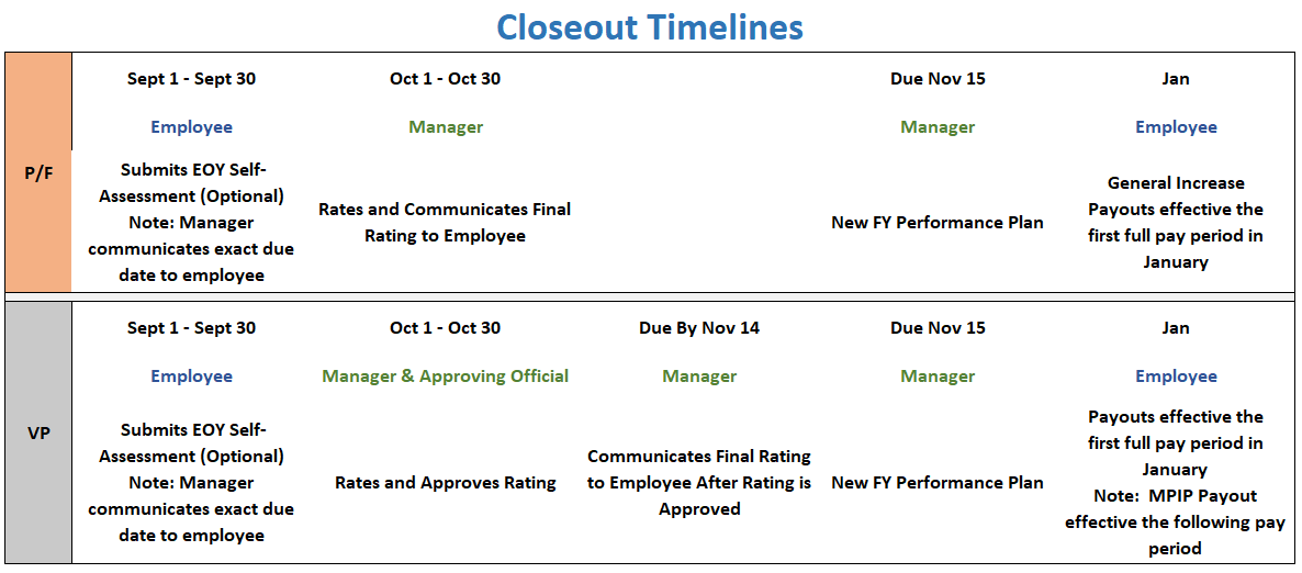 PMAS close out