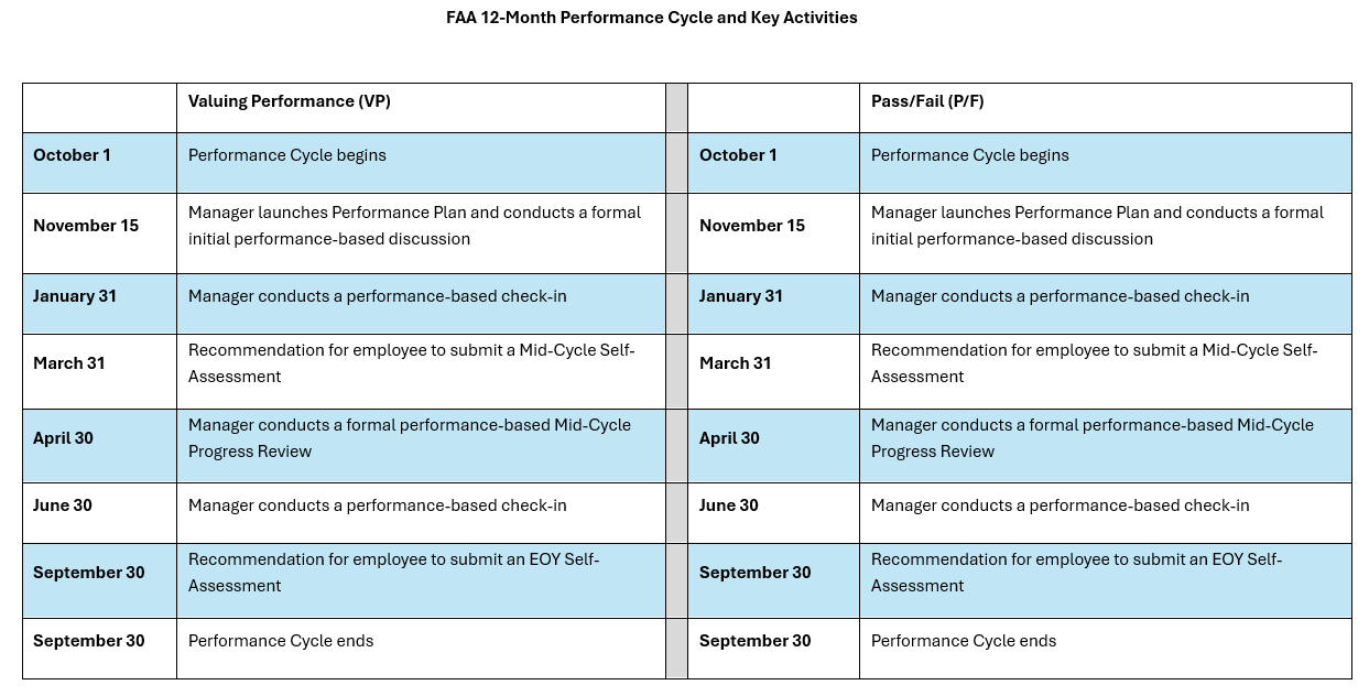 PMAS key activities