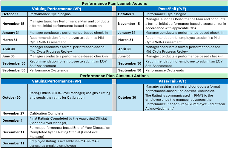 PMAS key activities
