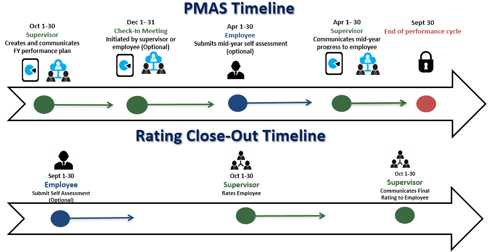 wmt scheduler faa