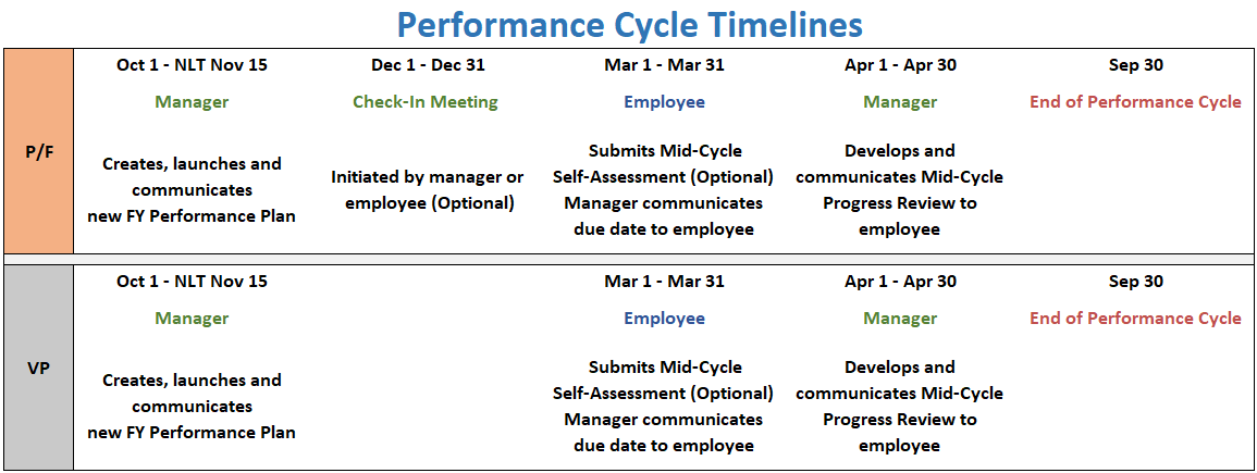 PMAS timeline